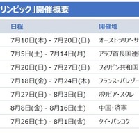 「2025年度国際科学オリンピック」開催概要