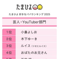 芸人・YouTuber部門