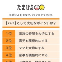 パパとして大切なポイント