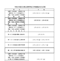 2026年度大分県立高等学校入学者選抜のおもな日程