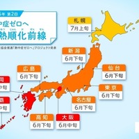 熱中症ゼロヘ 暑熱順化前線（第2回）