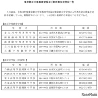 東京都立中等教育学校および東京都立中学校一覧