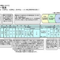 学校裁量についての実施予定一覧表