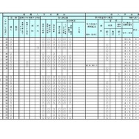 学校裁量についての実施予定一覧表
