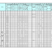 学校裁量についての実施予定一覧表