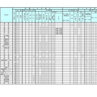 学校裁量についての実施予定一覧表
