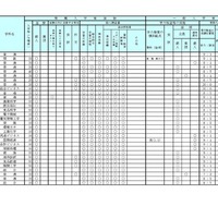 学校裁量についての実施予定一覧表