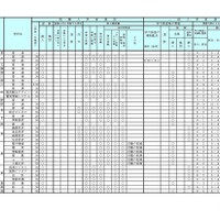 学校裁量についての実施予定一覧表