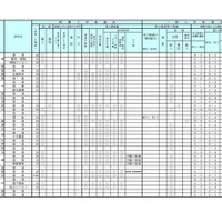 学校裁量についての実施予定一覧表