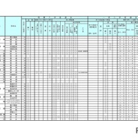 学校裁量についての実施予定一覧表