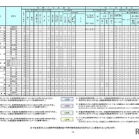 学校裁量についての実施予定一覧表