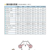 算数の教科書対照表