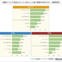 【服装についてを選んだ人へ】おかしいと思う服装の決まりは？