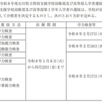 令和8年度石川県立特別支援学校幼稚部および高等部入学者選抜方針