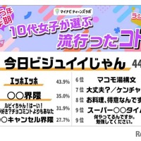 2025年上半期10代女子が選ぶ流行ったコトバ