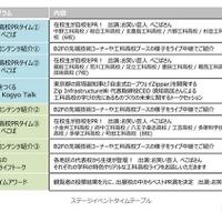 ステージイベントタイムテーブル