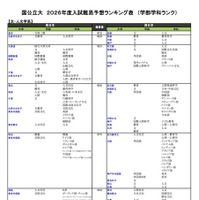 国公立（文・人文学系）