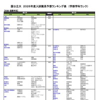 国公立（社会・国際学系）
