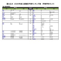 国公立（法・政治学系）