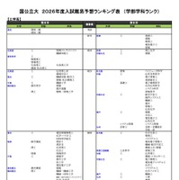 国公立（工学系）