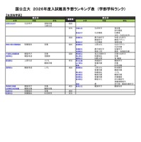国公立（生活科学系）