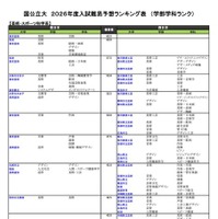 国公立（芸術・スポーツ科学系）