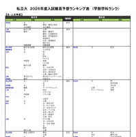 私立（文・人文学系）
