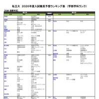 私立（社会・国際学系）