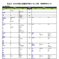 私立（法・政治学系）