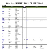 私立（理学系）