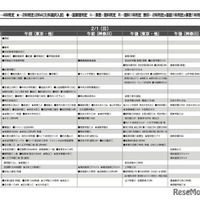 予想偏差値7月版（男子・2月1日）