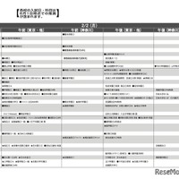 予想偏差値7月版（男子・2月2日）
