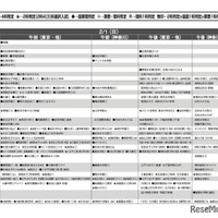 予想偏差値7月版（女子・2月1日）
