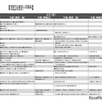予想偏差値7月版（女子・2月2日）