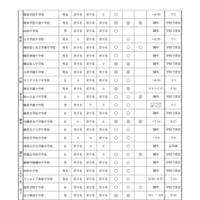 中学校・中等教育学校