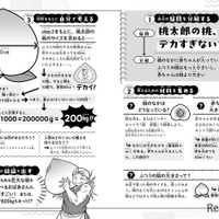 集英社最強科学まんが「もしも桃太郎のおばあさんがマッチョだったら」