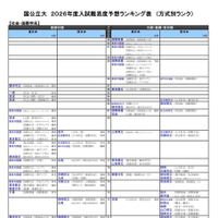 国公立大（社会・国際学系）