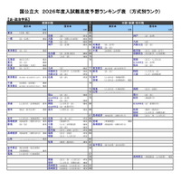 国公立大（法・政治学系）
