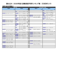 国公立大（教育-総合科学課程）