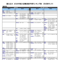 国公立大（農学系）