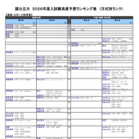 国公立大（芸術・スポーツ科学系）