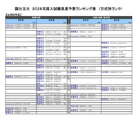 国公立大（生活科学系）