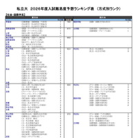 私立大（社会・国際学系）