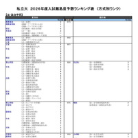私立大（法・政治学系）