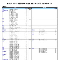 私立大（農学系）