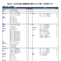 私立大（芸術・スポーツ科学系）