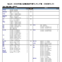私立大（総合・環境・情報・人間学系）