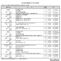 夏の「都民半額観劇会（第186回）」演目詳細