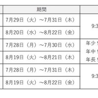 対象・日時・費用