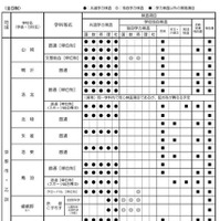 令和9年度入学者選抜における「前期選抜・独自枠（仮称）」の検査項目概要（2025年6月時点）